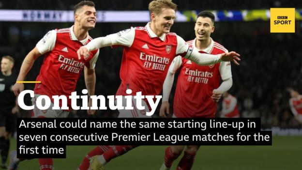 Arsenal could name the same starting line-up in seven consecutive Premier League matches for the first time