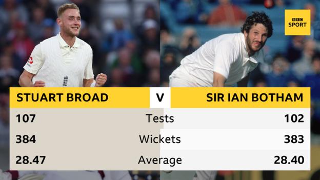 Stuart Broad - Ian Botham graphic