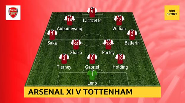 Graphic showing Arsenal XI v Tottenham: Leno, Holding, Gabriel, Tierney, Bellerin, Partey, Xhaka, Saka, Willian, Lacazette, Aubameyang