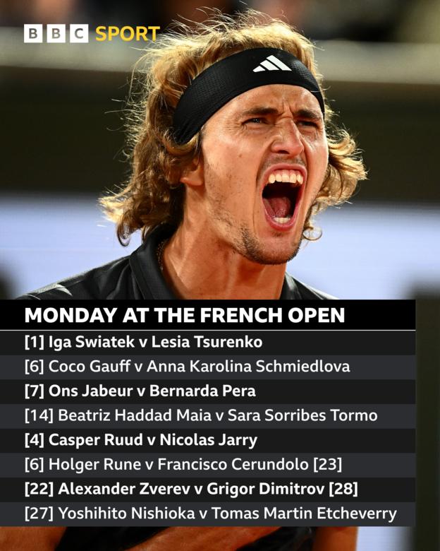 Monday's key French Open contests, including Alexander Zverev versus Grigor Dimitrov in the night session match