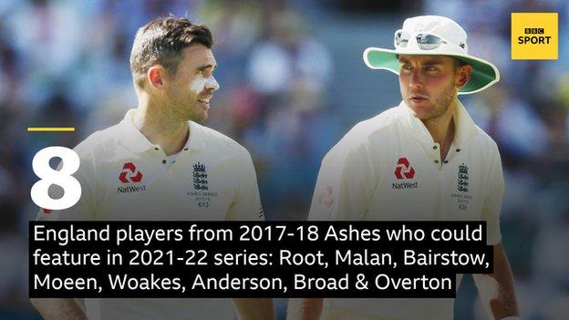  Joe Root, Dawid Malan, Jonny Bairstow, Moeen Ali, Chris Woakes, James Anderson, Stuart Broad and Craig Overton.