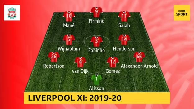 Liverpool XI 2019-20: Alisson, Alexander-Arnold, Gomez, Van Dijk, Robertson, Fabinho, Wijnaldum, Henderson, Mane, Salah, Firmino