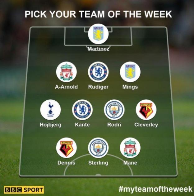 Garth's team of the week