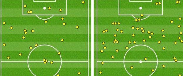 Jermain Defoe and Harry Kane touchmap