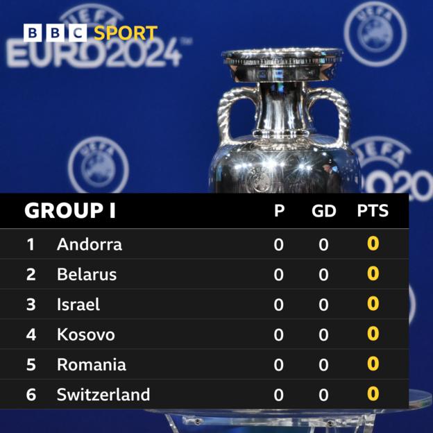 Group I