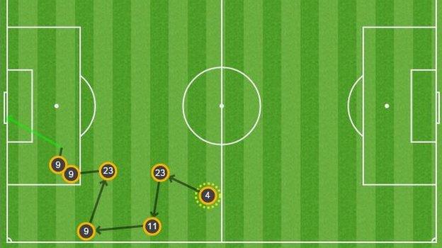 This is how Jamie Vardy scored for a record-equalling 10th Premier League game in a row