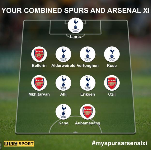 Combined Arsenal-Spurs side