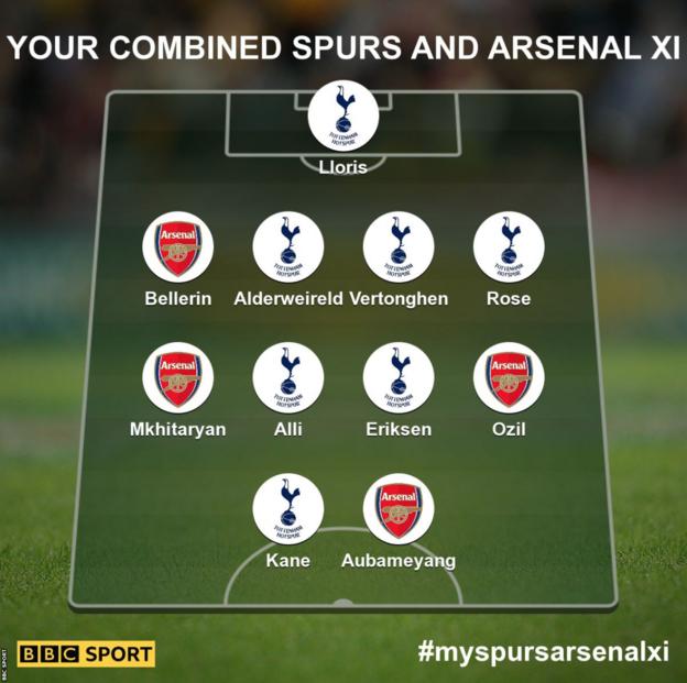 Tottenham Hotspur V Arsenal Your Combined North London Xi Bbc Sport