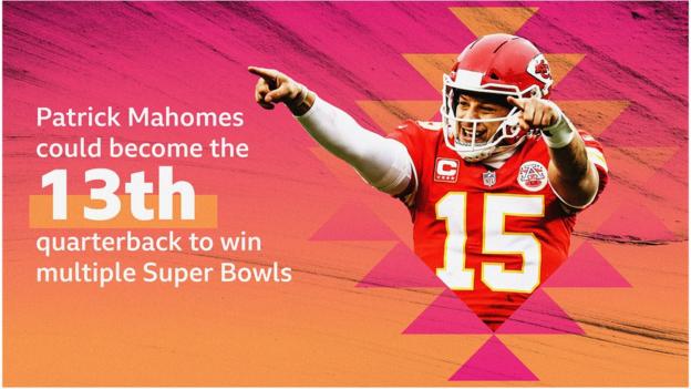 NFL season opener: Detroit Lions shock Super Bowl champions Kansas City  Chiefs - BBC Sport