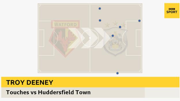 Graphic showing how Troy Deeney only touched the ball six times before being sent off against Huddersfield