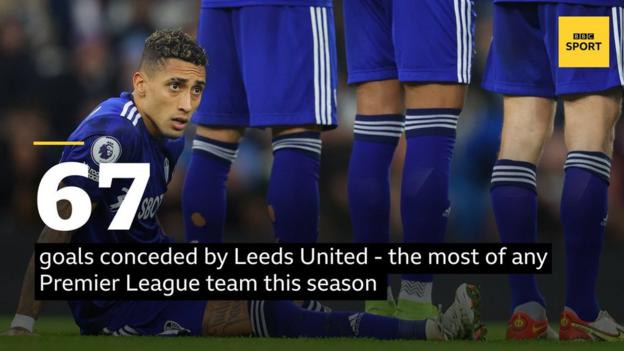 Leeds United midfielder Raphinha and team-mates defend a free-kick in the Premier League game against Manchester City in December