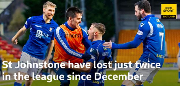 St Johnstone have lost just twice in the league since December