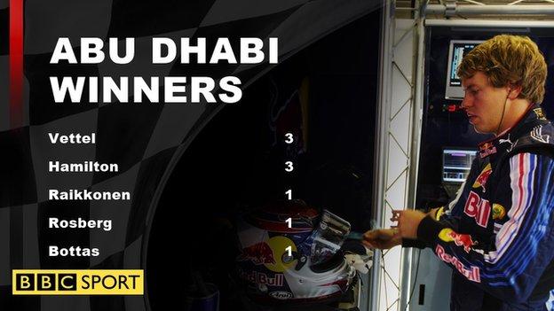 Vettel