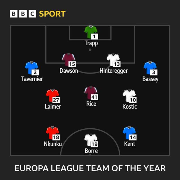 Europa League team of the year