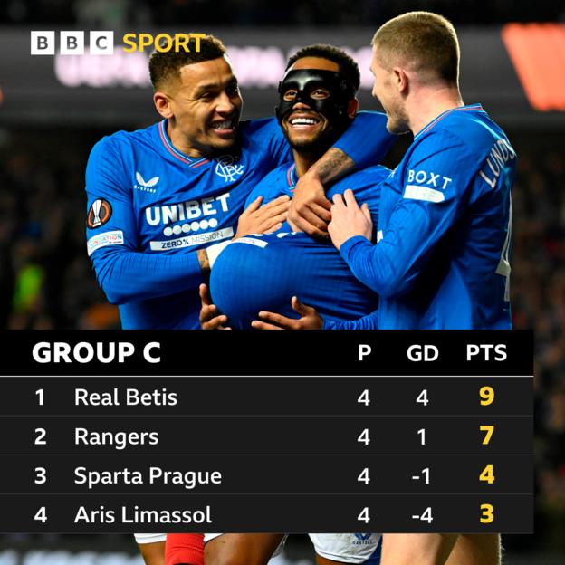 Europa League: Slavia Prague v Rangers - radio & text - Live - BBC Sport