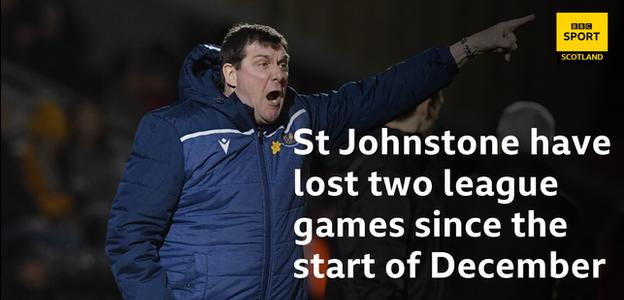 St Johnstone have lost just two league games since the start of December