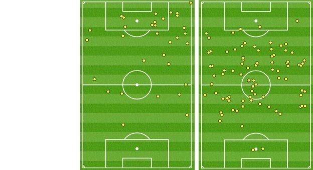 Dele Alli's touches for Tottenham against Everton (l) and Aston Villa (r)