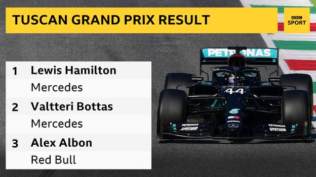 Lewis Hamilton's Formula 1 career statistics - BBC Sport