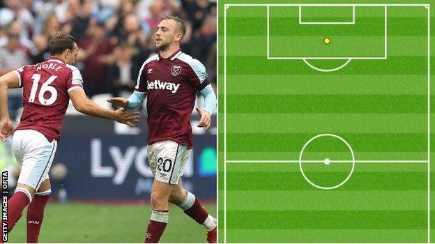 West Ham denied win over Swansea after Mark Noble own goal - Eurosport