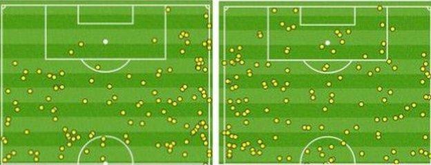 Norwich touches 1st half (left) v 2nd half (right)