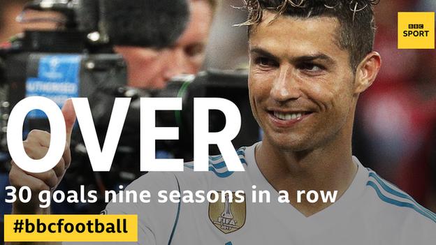 Ronaldo is Real Madrid's all-time record goalscorer