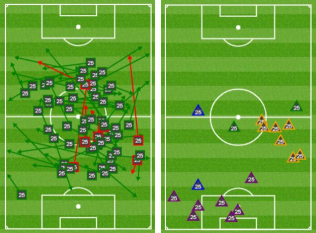 Graphic showing Wilfred Ndidi's passes against Aston Villa and his different defensive contributions