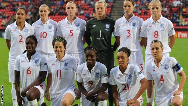 England in 2009