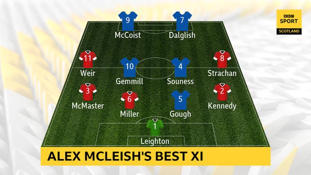 Alex McLeish's best XI