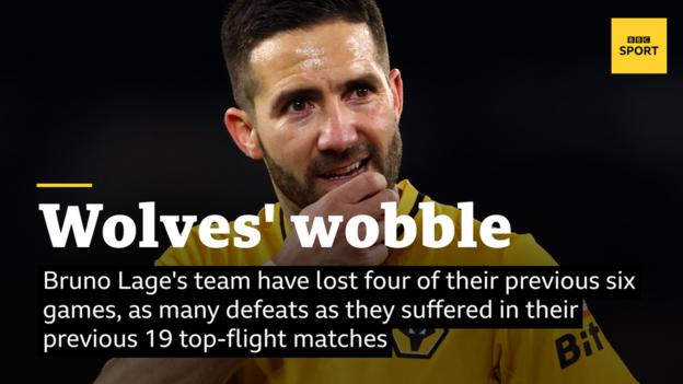 Bruno Lage's team have lost four of their previous six games, as many defeats as they suffered in their previous 19 top-flight matches