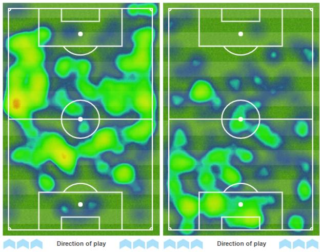 Heat map showing areas of possession in the first 30 minutes for Poland (l) and Northern Ireland (r)