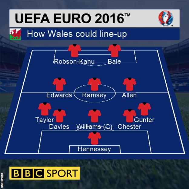Wales probable side