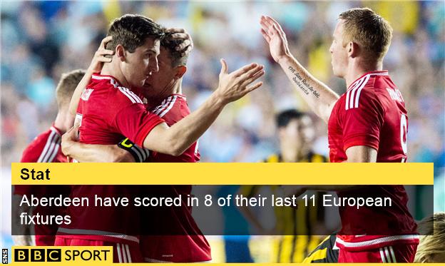 Aberdeen players celebrating