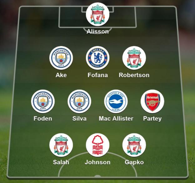 Garth Crooks' team of the week