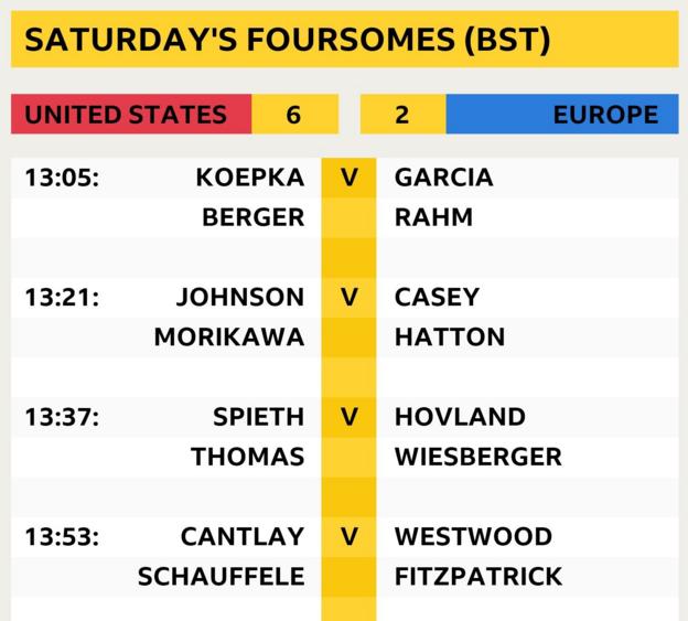 Saturday's foursomes