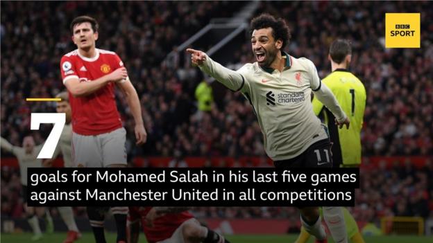 Seven goals for Mohamed Salah in his last five games against Manchester United in all competitions