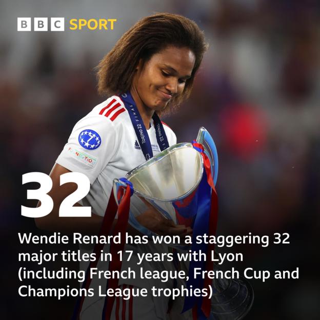 Wendie Renard Lyon trophy stats