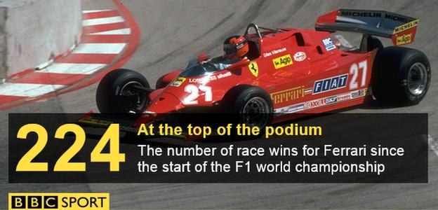 Ferrari graphic