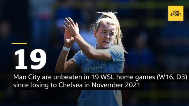 A graphic saying Man City are unbeaten in 19 WSL home games (W16, D3) since November 2021