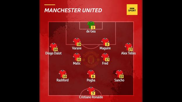 Graphic showing Man Utd's starting XI v Tottenham: De Gea, Dalot, Maguire, Varane, Telles, Fred, Matic, Pogba, Sancho, Rashford, Ronaldo