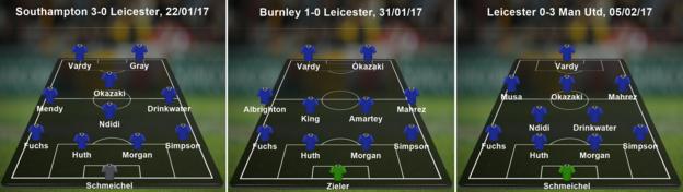 Leicester formation graphics