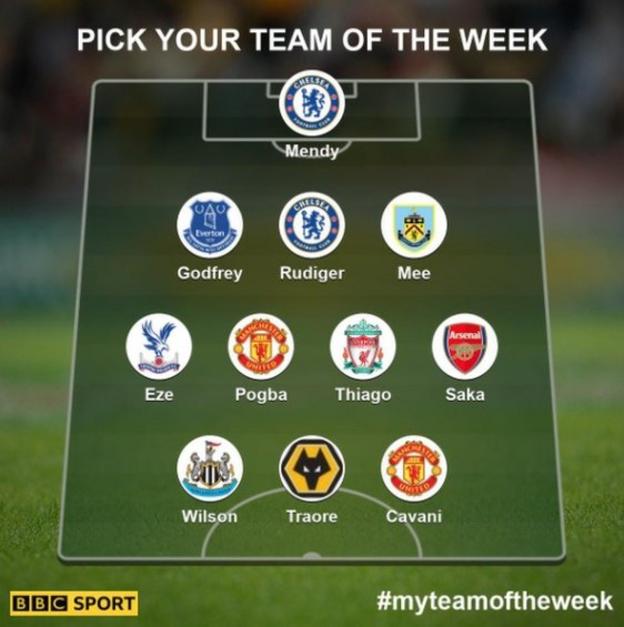 Garth Crooks' team of the week