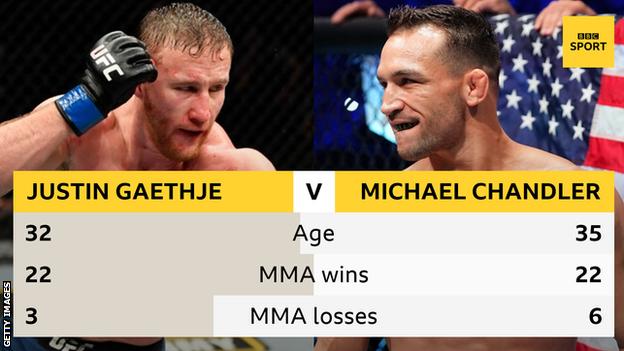 Justin Gaethje and Michael Chandler with their MMA records before UFC 268