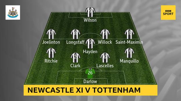 Graphic showing Newcastle's starting XI v Tottenham: Darlow, Manquillo, Lascelles, Clark, Ritchie, Hayden, Saint-Maximin, Willock, Longstaff, Joelinton, Wilson