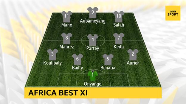 Africa Best XI graphic