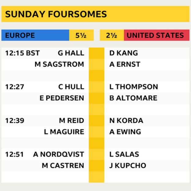 Sunday foursomes line-up at the Solheim Cup