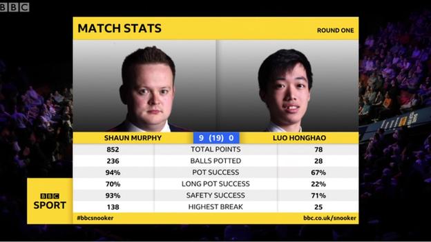 bbc world snooker championship 2019