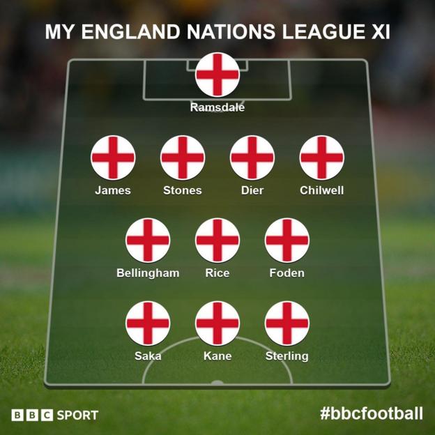 Nations League: Who Made Your England XI For Italy And Germany Games ...