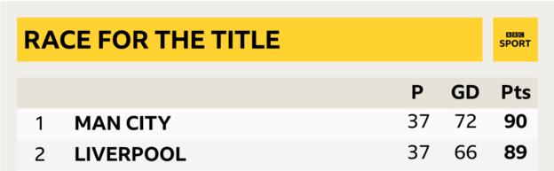 Premier League top two