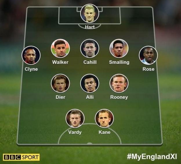 Overall England XI selection
