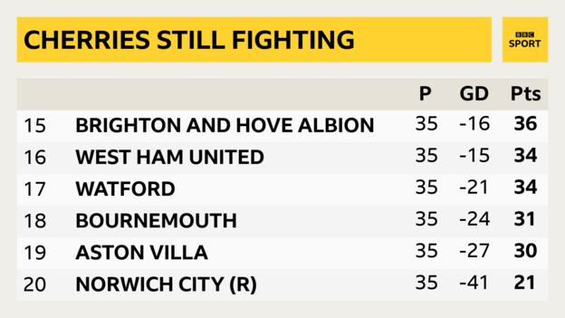 Premier League table